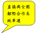 圓角矩形圖說文字: 直接與全國館際合作系統串連

